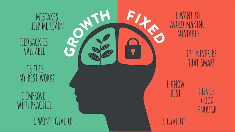 growing mindset